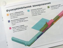 Экономика не в ущерб истории: эксперты оценили проект реставрации Ижевского завода