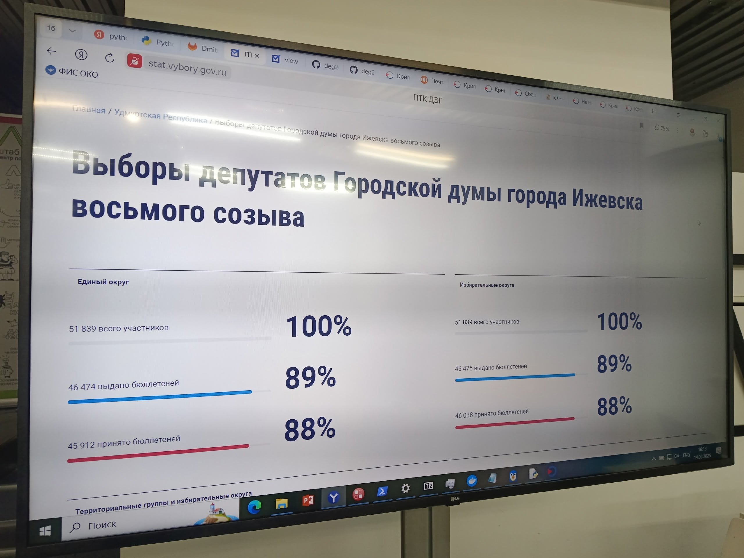 Во время выборов в Удмуртии одна из партий высказала сомнения в необходимости электронного голосования на участках