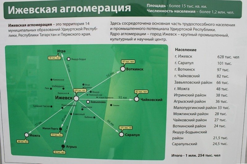 Дмитрий Космин: Ижевская агломерация – пиар на федеральном уровне
