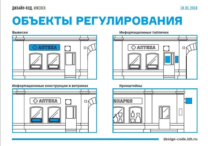 Код ижевска. Дизайн код вывесок. Вывески по дизайн коду. Примеры дизайн кода вывесок. Вывеска с дескриптором.