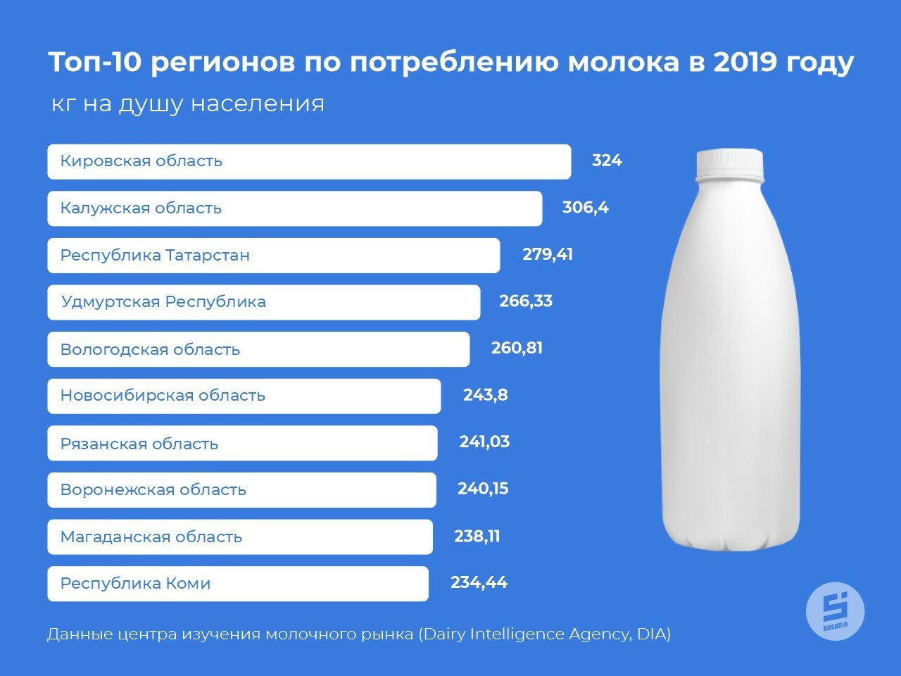 Молоко как норма жизни / Лонгрид / Сусанин