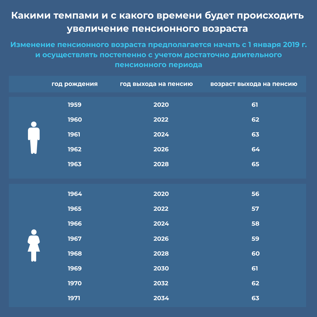 Старый конь борозды не испортит / Лонгрид / Сусанин