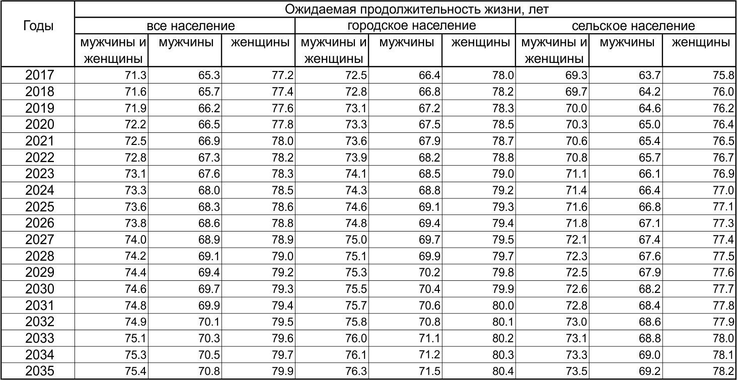 Старый конь борозды не испортит / Лонгрид / Сусанин