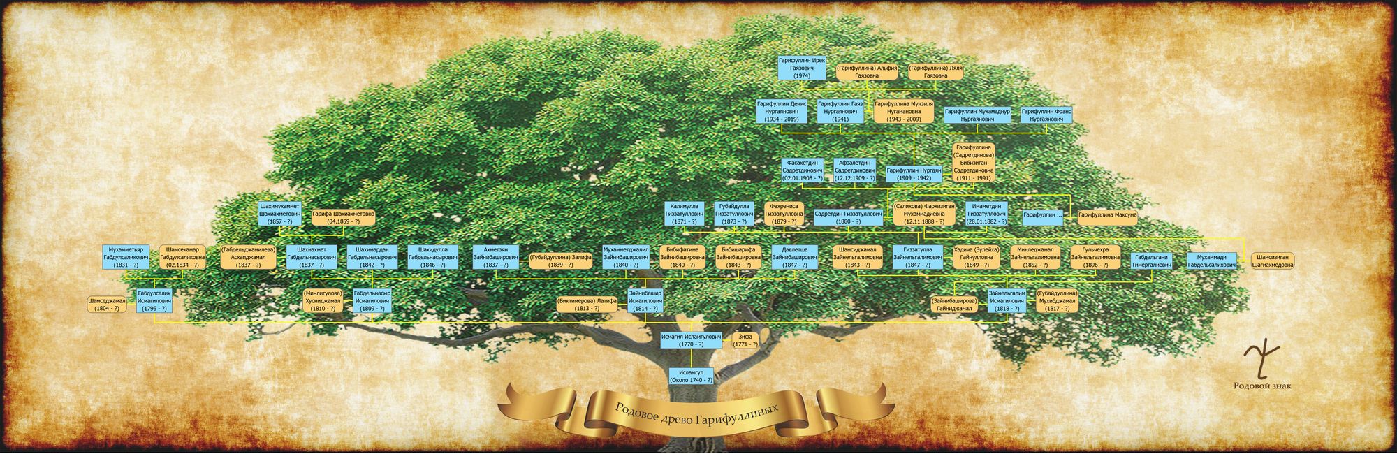 Гарифуллин Ирек.jpg Гарифуллин Ирек.jpg