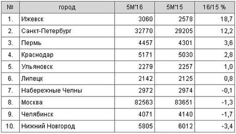 автостат.jpg